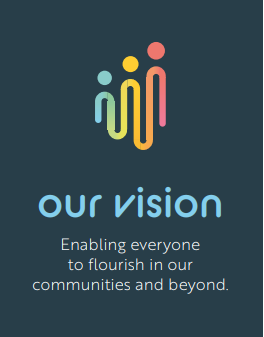 Graphic outlining our vision
